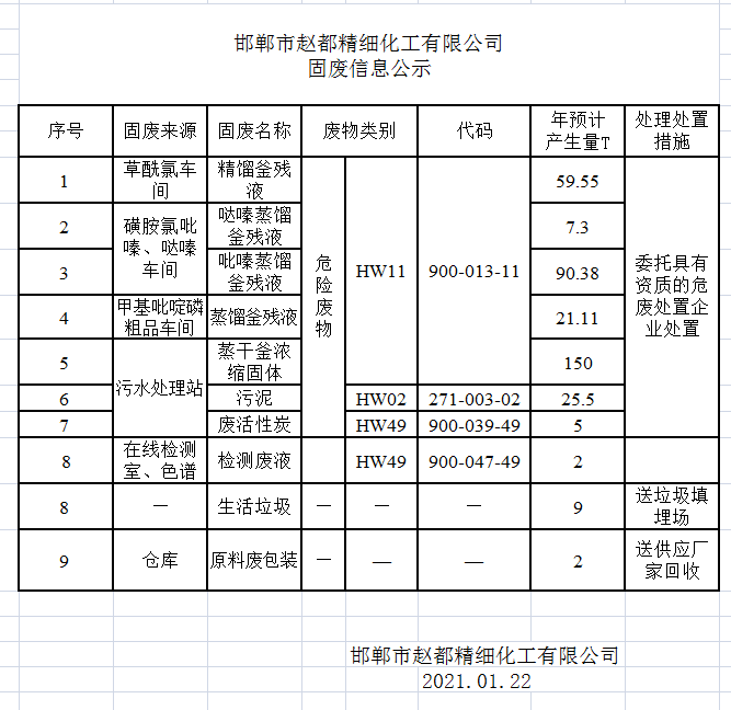 邯郸市赵都精细化工有限公司固废信息公示