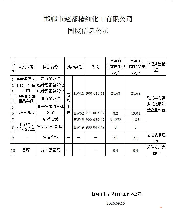 邯郸市赵都精细化工有限公司固体废物信息